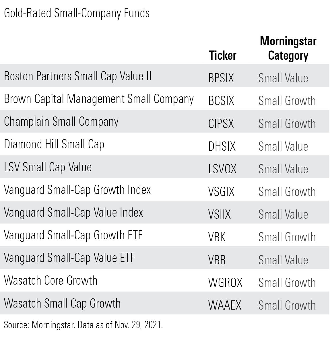 The Best SmallCap Funds Morningstar