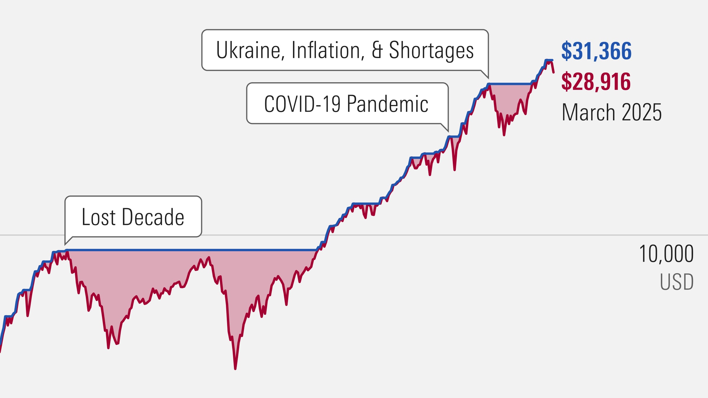 Market Reactions to Recent Tariff Announcements: Implications for Investors