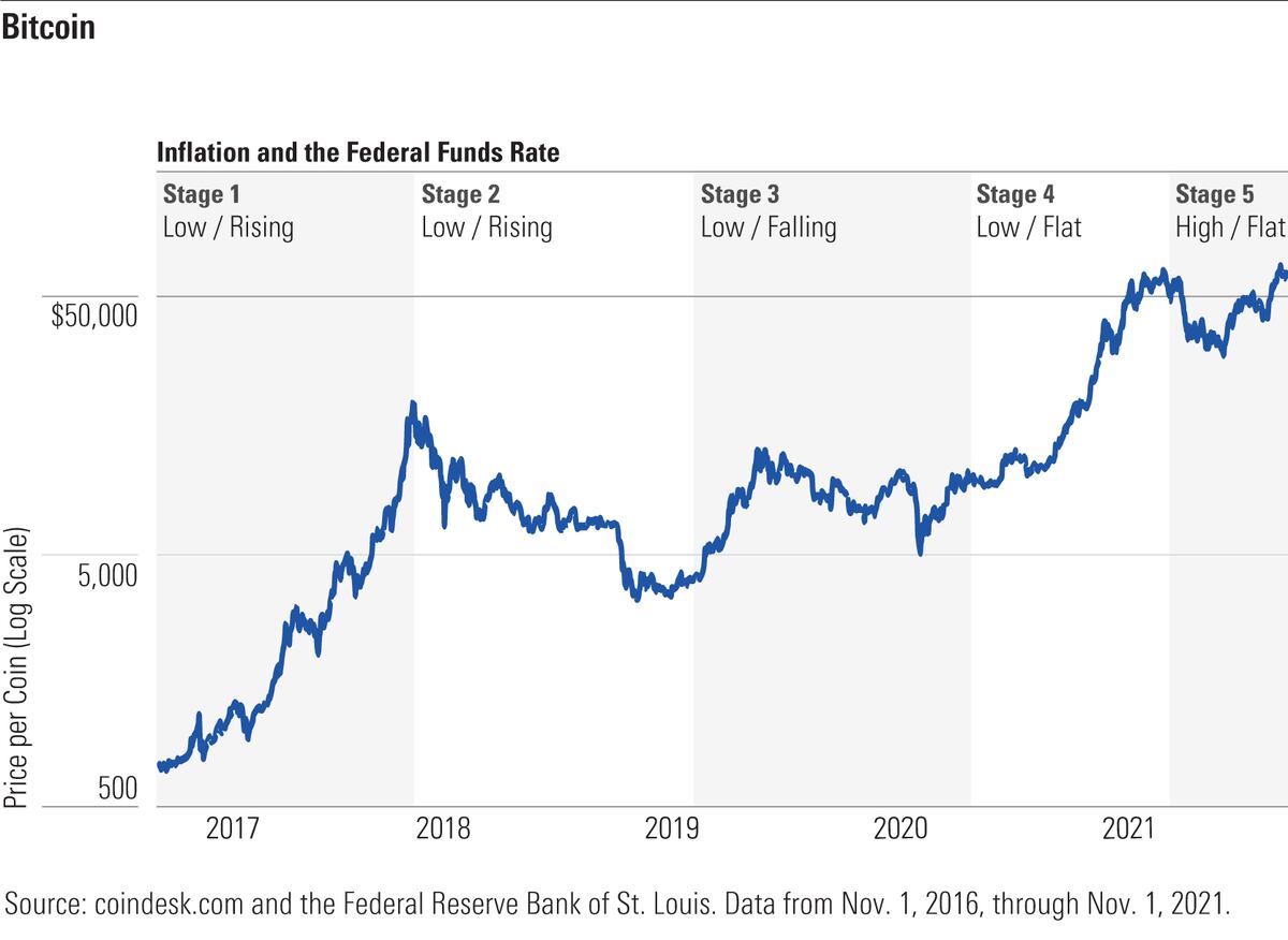 how will cryptocurrency effect inflation in the us