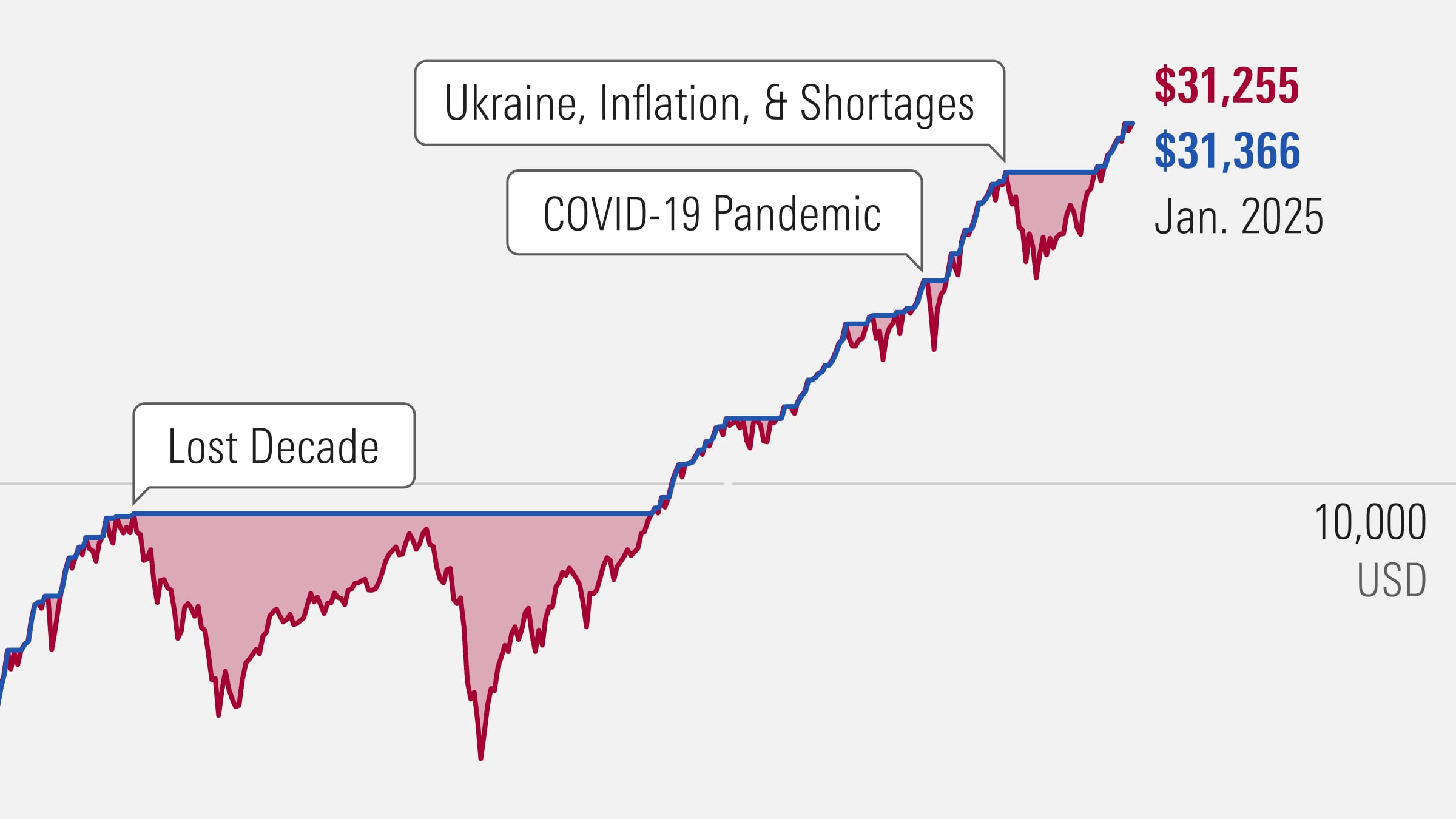 150 Years of Market Crashes: What We've Learned