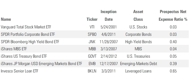 Shows Exchange-Traded Fund Implementation of Sharpe-Optimized Portfolios.