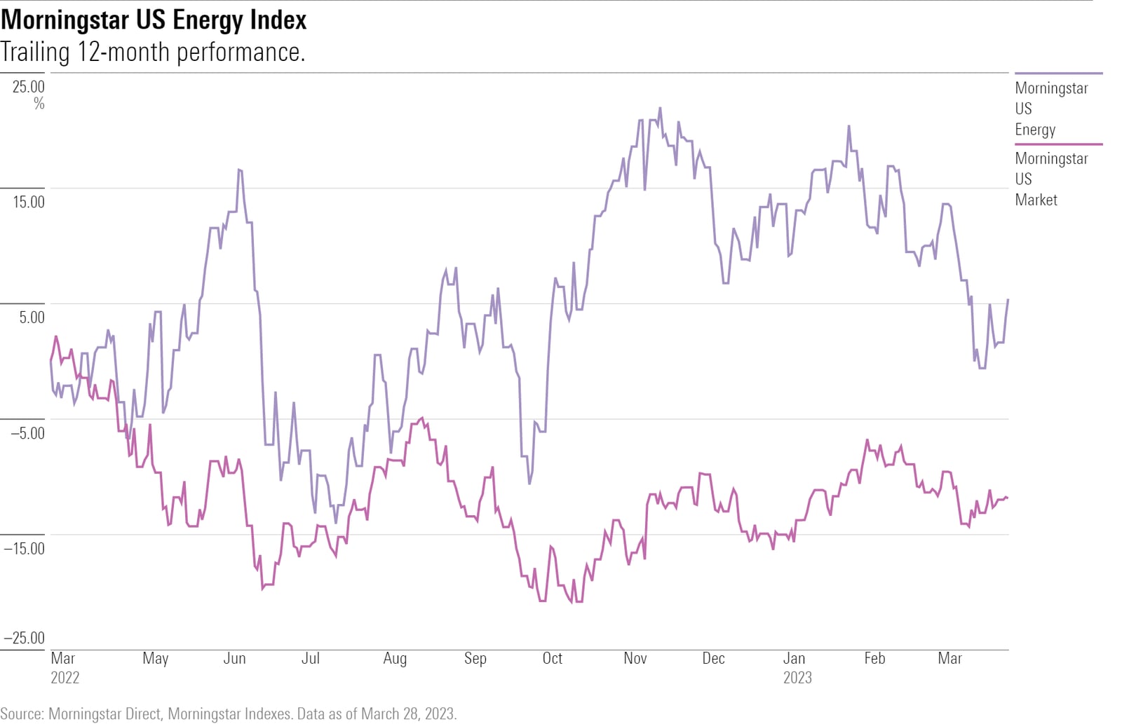5 Undervalued Energy Stocks Morningstar