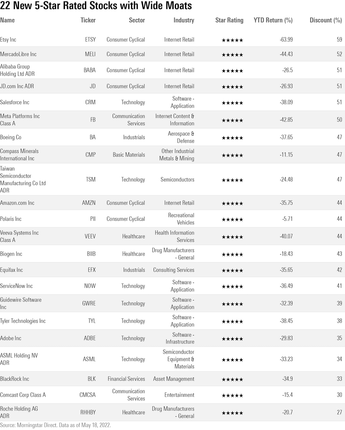 New 5-Star Stocks | Morningstar