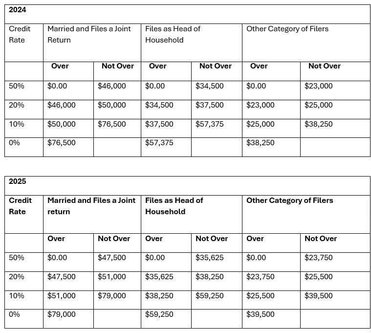 IRS Announces New Limits for IRA Contributions in 2025 Morningstar