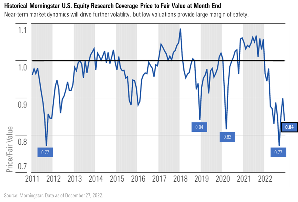 2023 Stock Market Outlook NearTerm Turbulence, but Clearer Skies