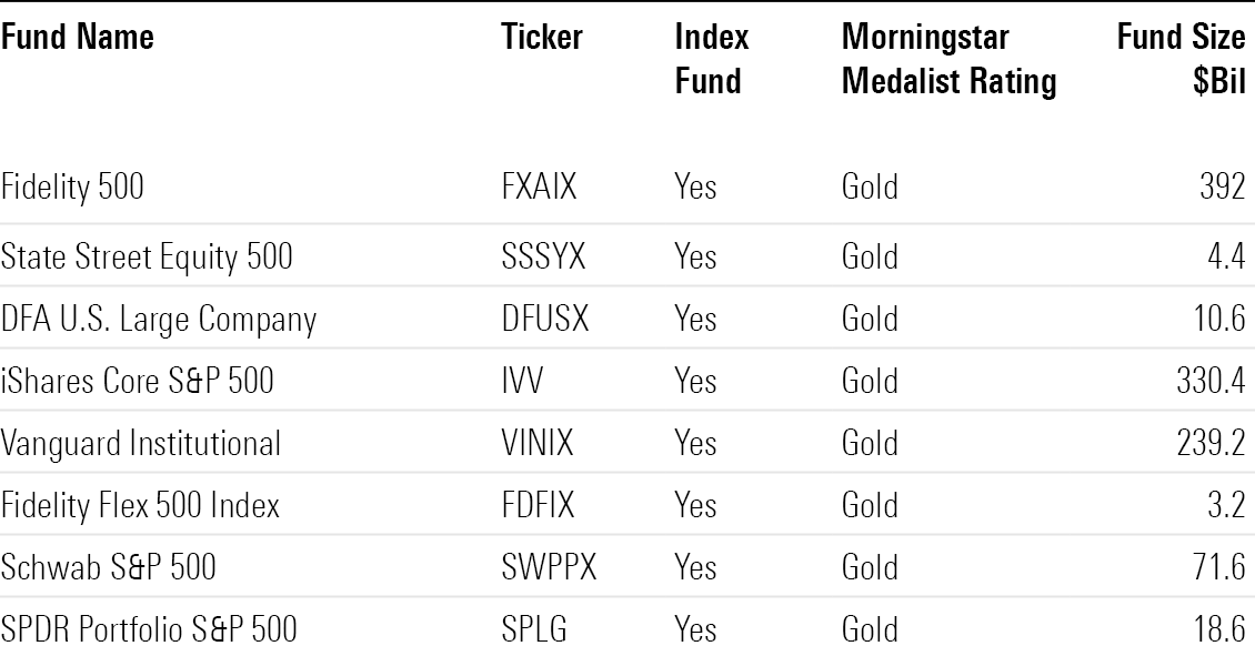 14 TopPerforming LargeBlend Funds Morningstar