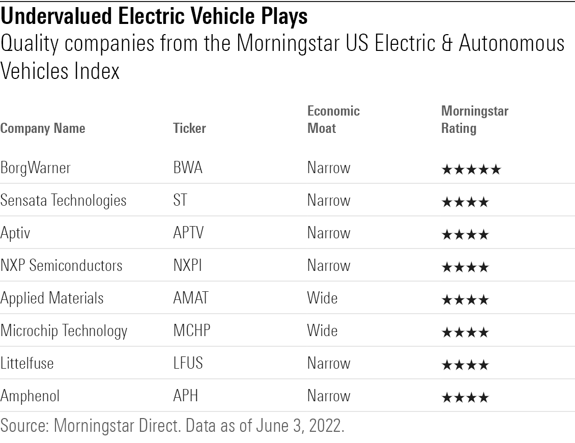 8 Undervalued Electric Vehicle Stocks Morningstar