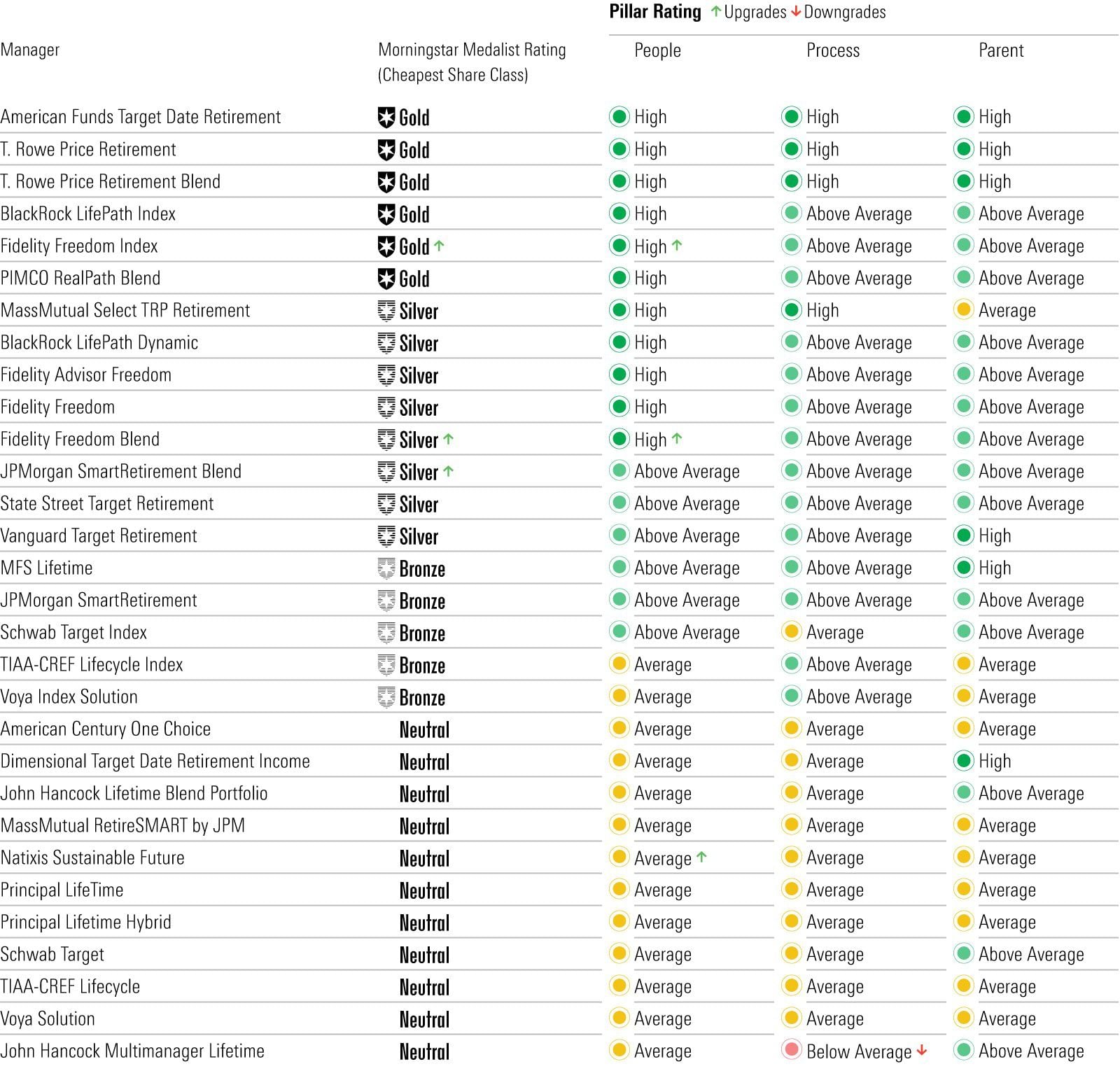 The Best TargetDate Funds for 2024 Morningstar